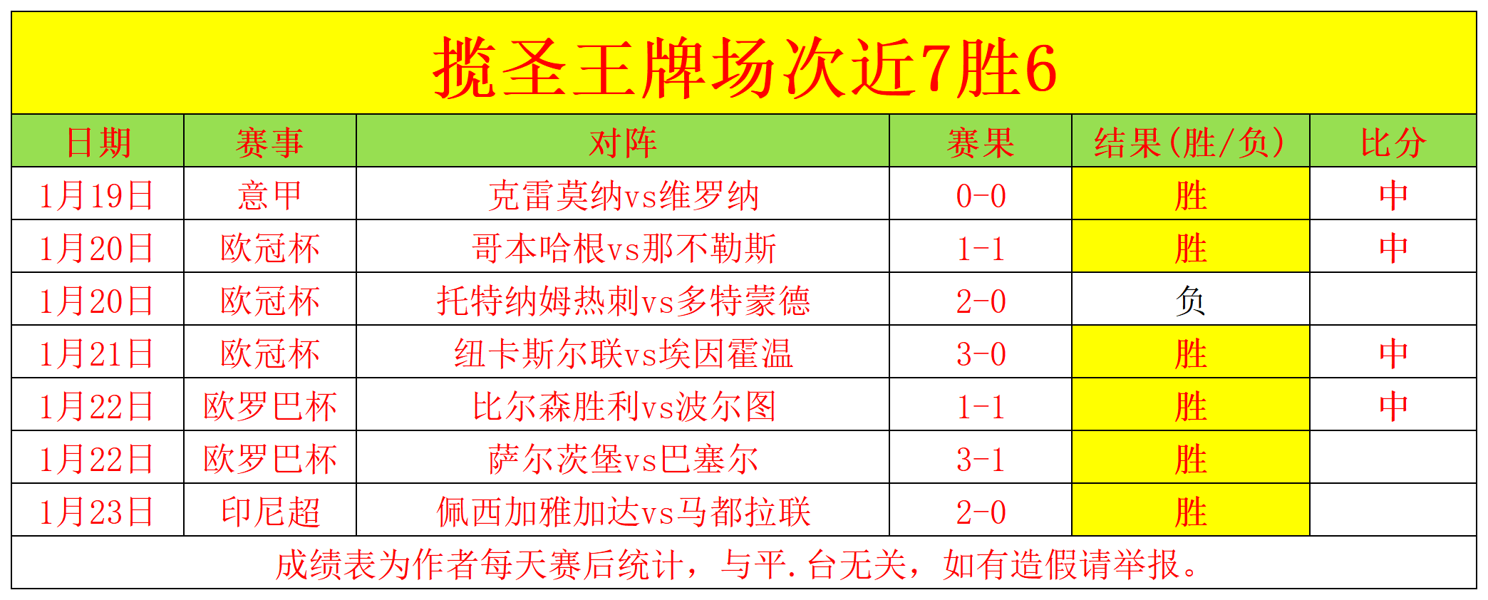 新疆力克青,阿不都贡献,高分,Hao,BoSports,好博体育,体育直播,体育赛事,APP下载,官方网地址