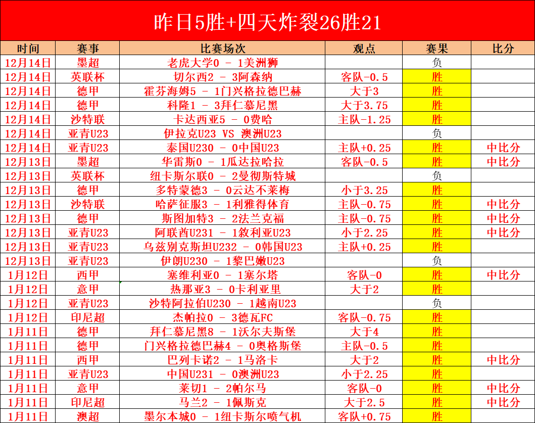 新赛季欧冠,激战正酣,西甲豪强领,Hao,BoSports,好博体育,体育直播,体育赛事,APP下载,官方网地址