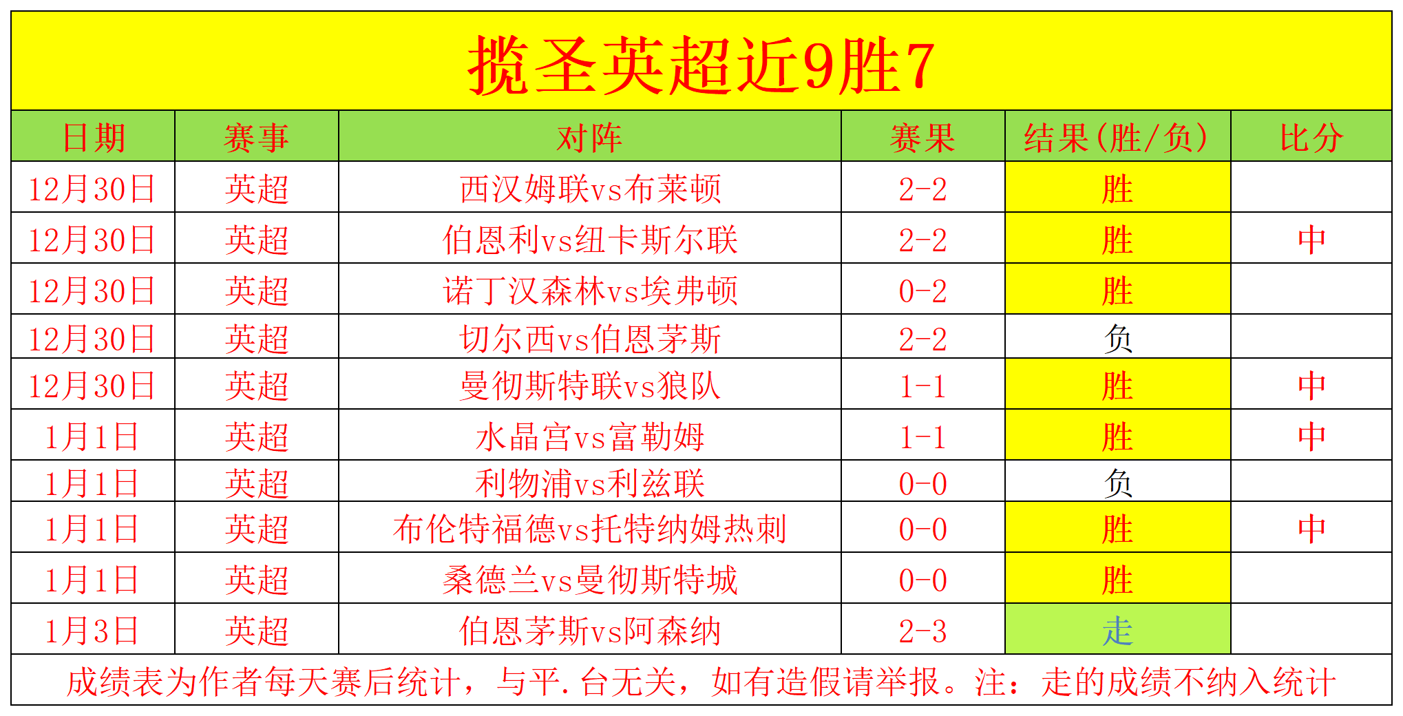 皇家马德里,逆袭曼城,瓜迪奥拉欧,Hao,BoSports,好博体育,体育直播,体育赛事,APP下载,官方网地址