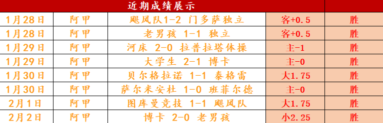 热辣早餐盛,今晨墨西哥,联赛双喜临,Hao,BoSports,好博体育,体育直播,体育赛事,APP下载,官方网地址