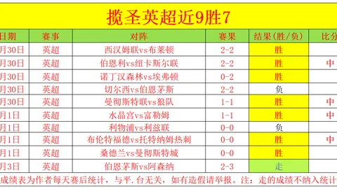 皇家马德里6-3逆袭曼城，瓜迪奥拉欧冠16强执教首战告终